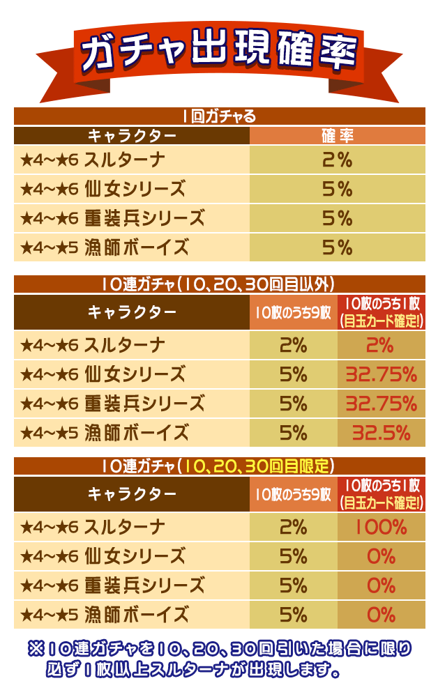 20320_gacha_table.png