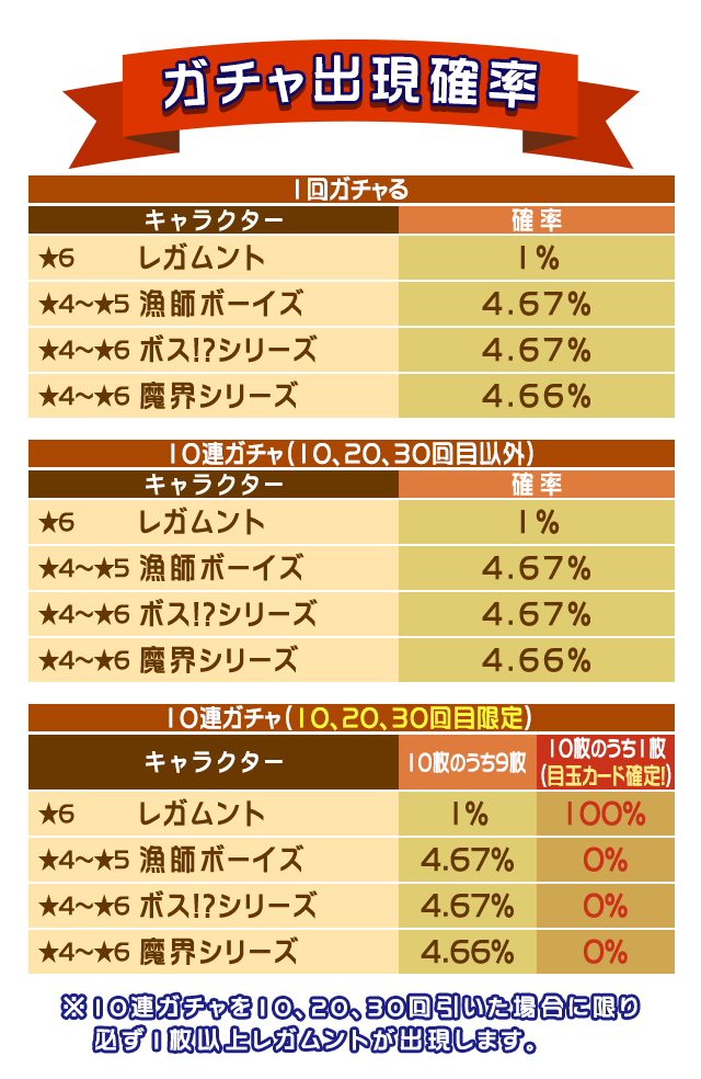 21000_gacha_table.png