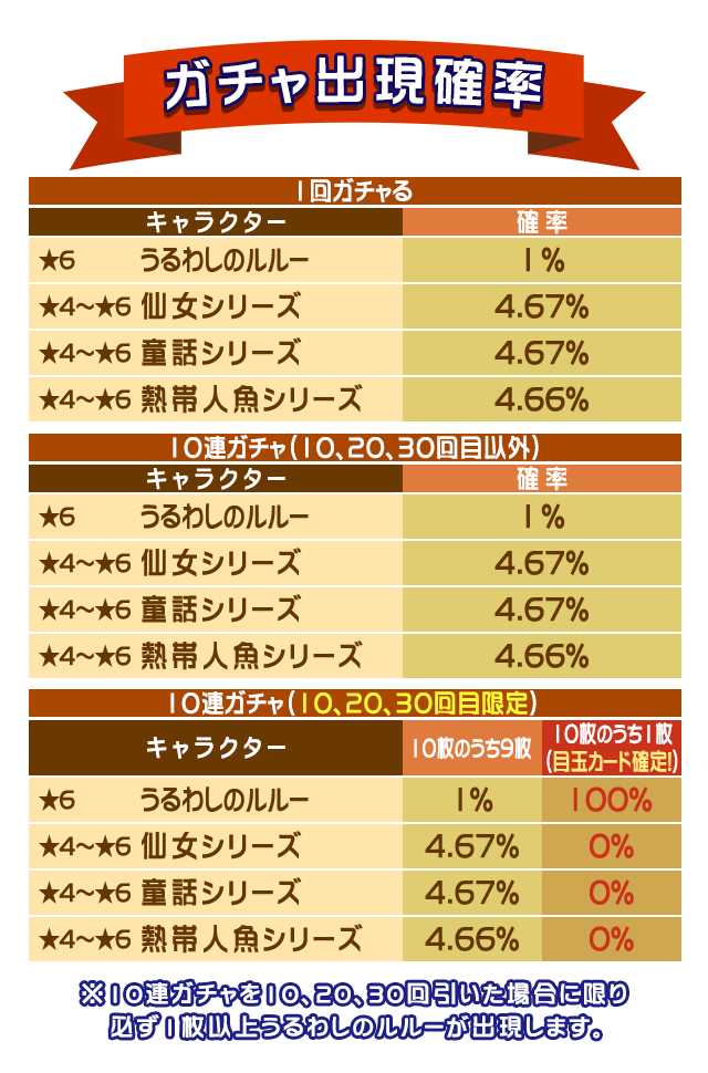 21210_gacha_table.png