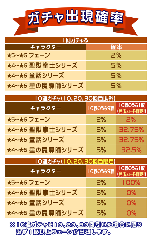 21480_gacha_table.png